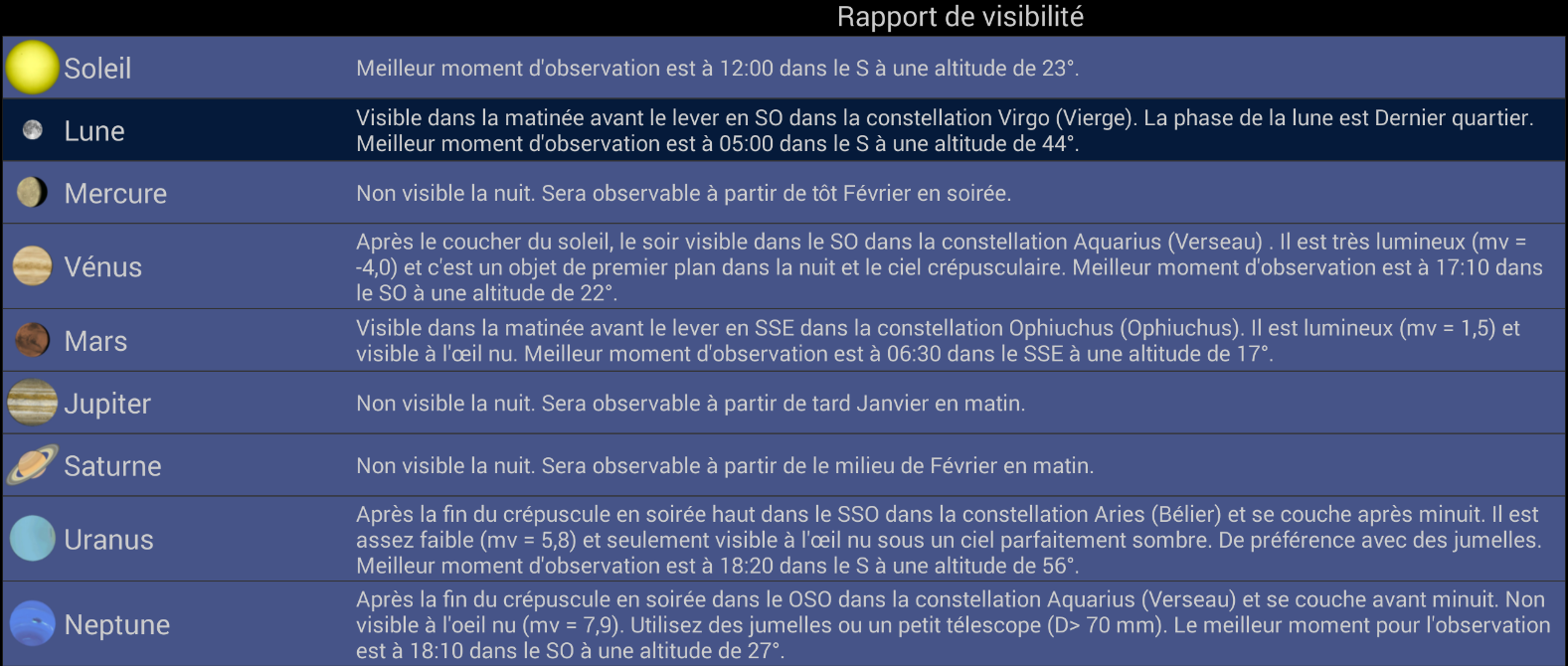 Visibilité des planètes le 15 janvier 2020