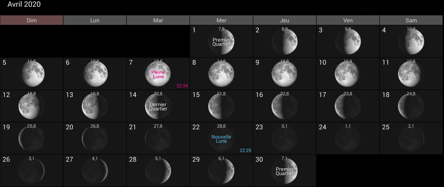 Les phases de la Lune pour d’avril 2020