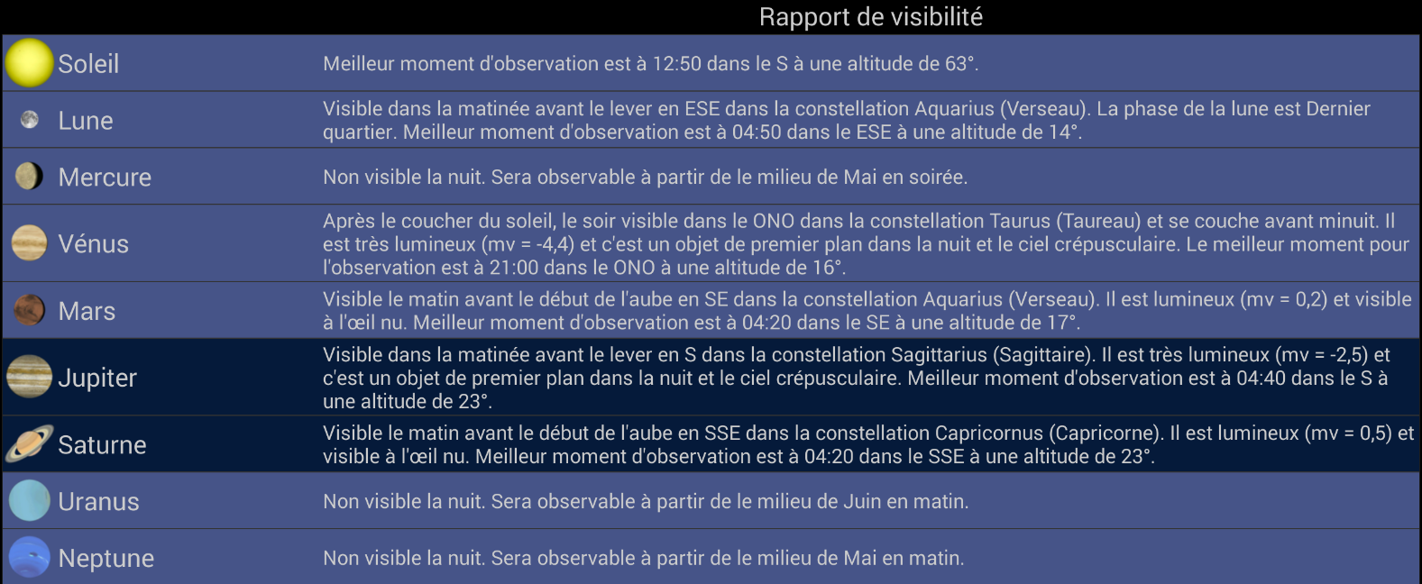 Visibilité des planètes pour mai 2020