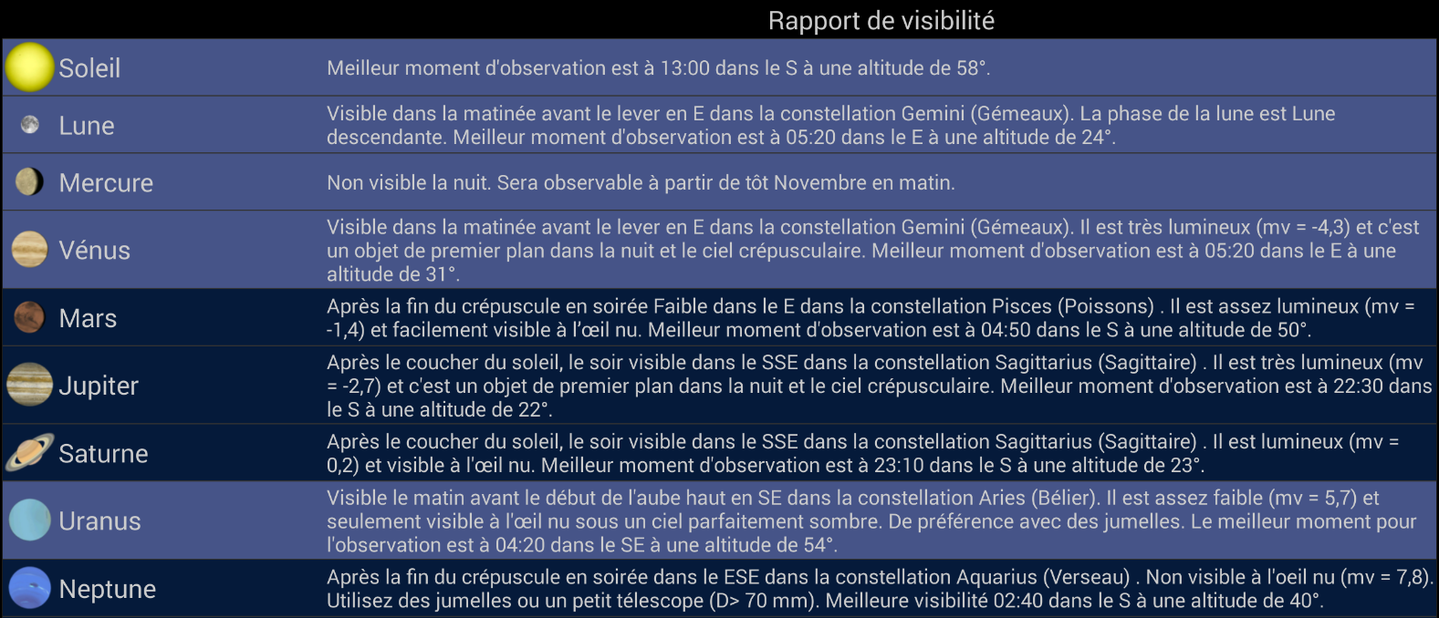 Visibilité des planètes pour d’août 2020