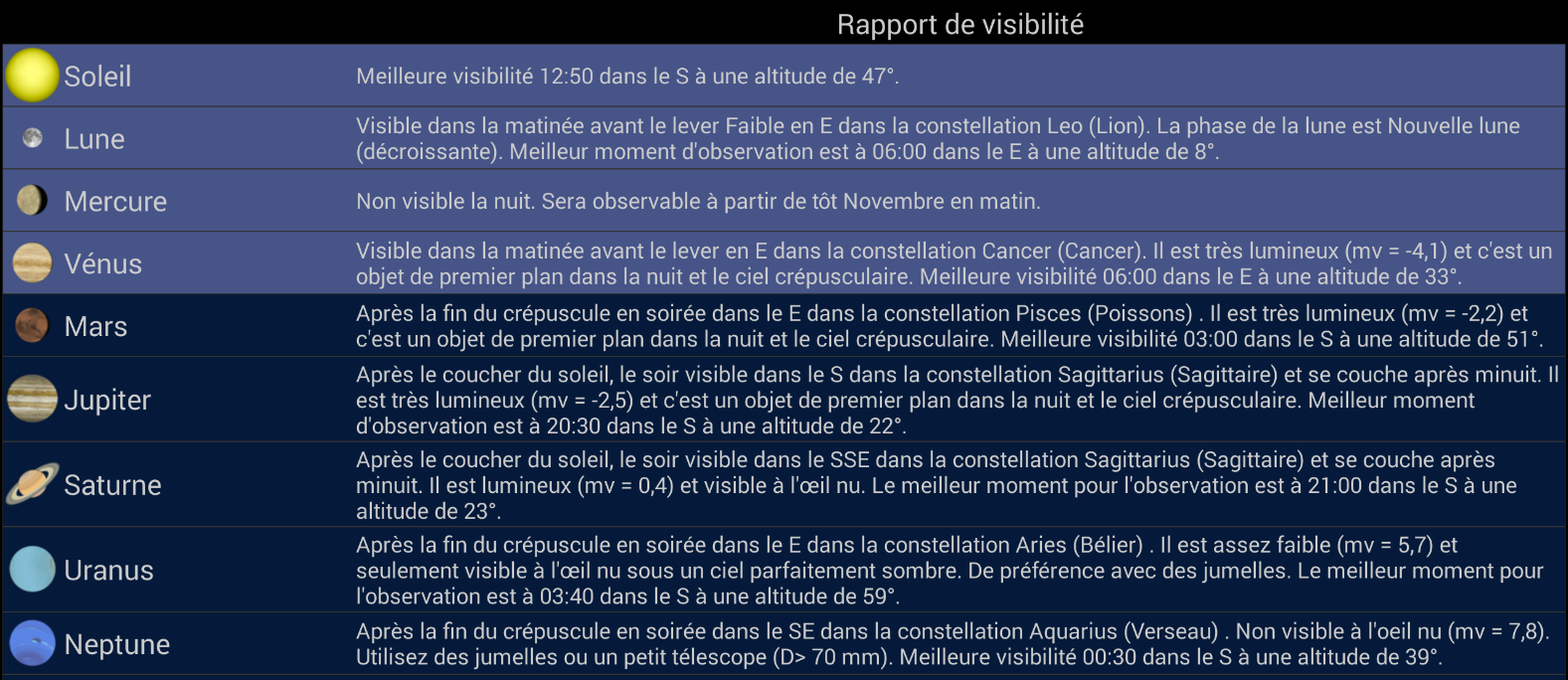 Visibilité des planètes pour de septembre 2020