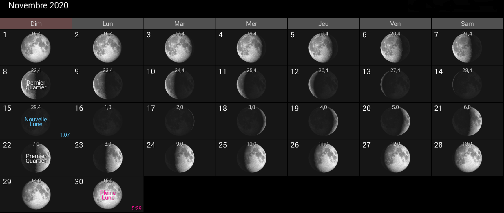 Les phases de la Lune pour le mois de novembre 2020