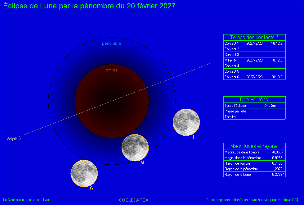 Éclipse de Lune pénombrale