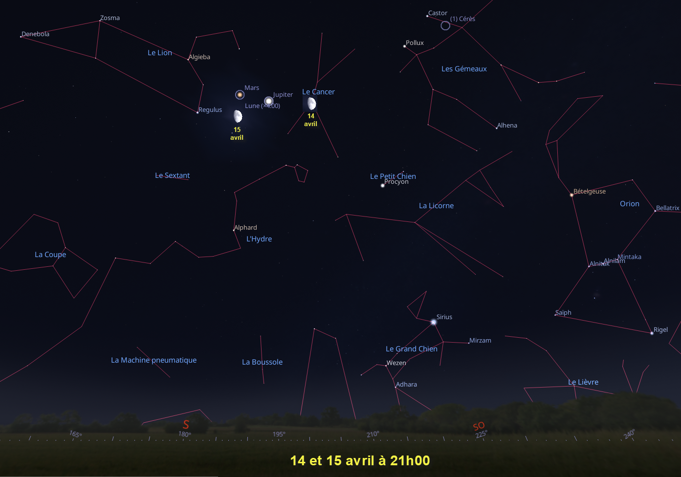 La Lune visite Jupiter et Mars