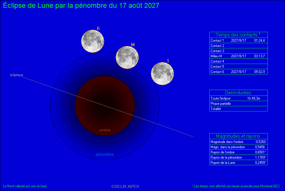Éclipse de Lune pénombrale partielle