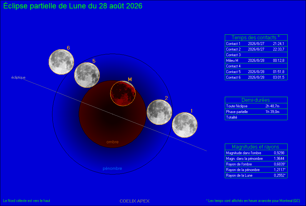 Éclipse partielle de Lune
