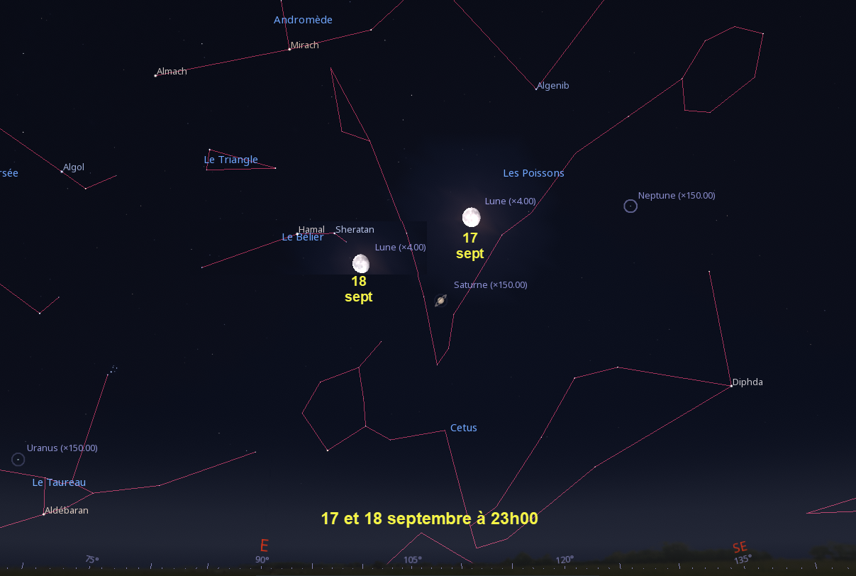 Rapprochement entre la Lune et Saturne