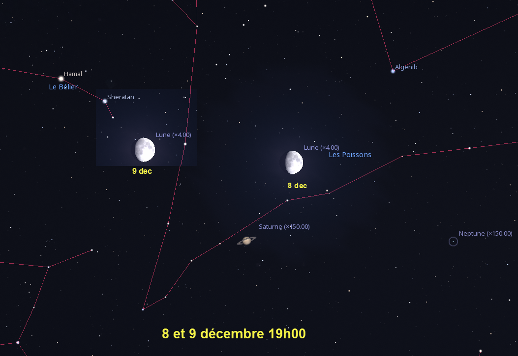 Rapprochement entre la lune et Saturne