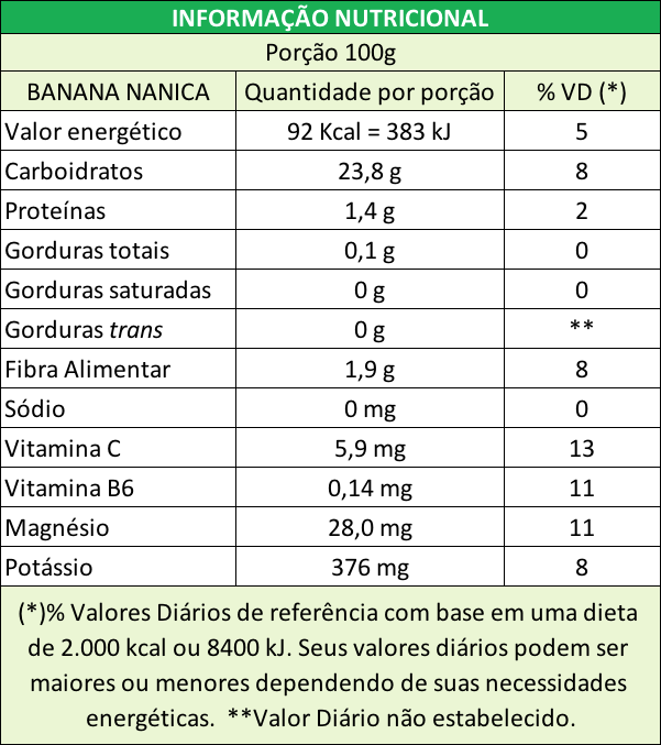 Informação Nutricional De Banana D’Água – FBQA