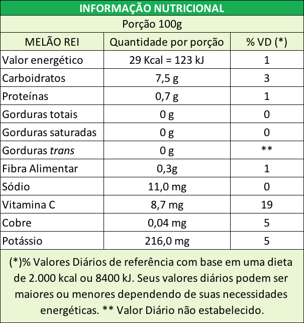 Benefícios do MELÃO