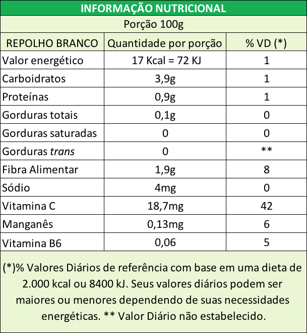 Repolho Branco — JJ Alimentos