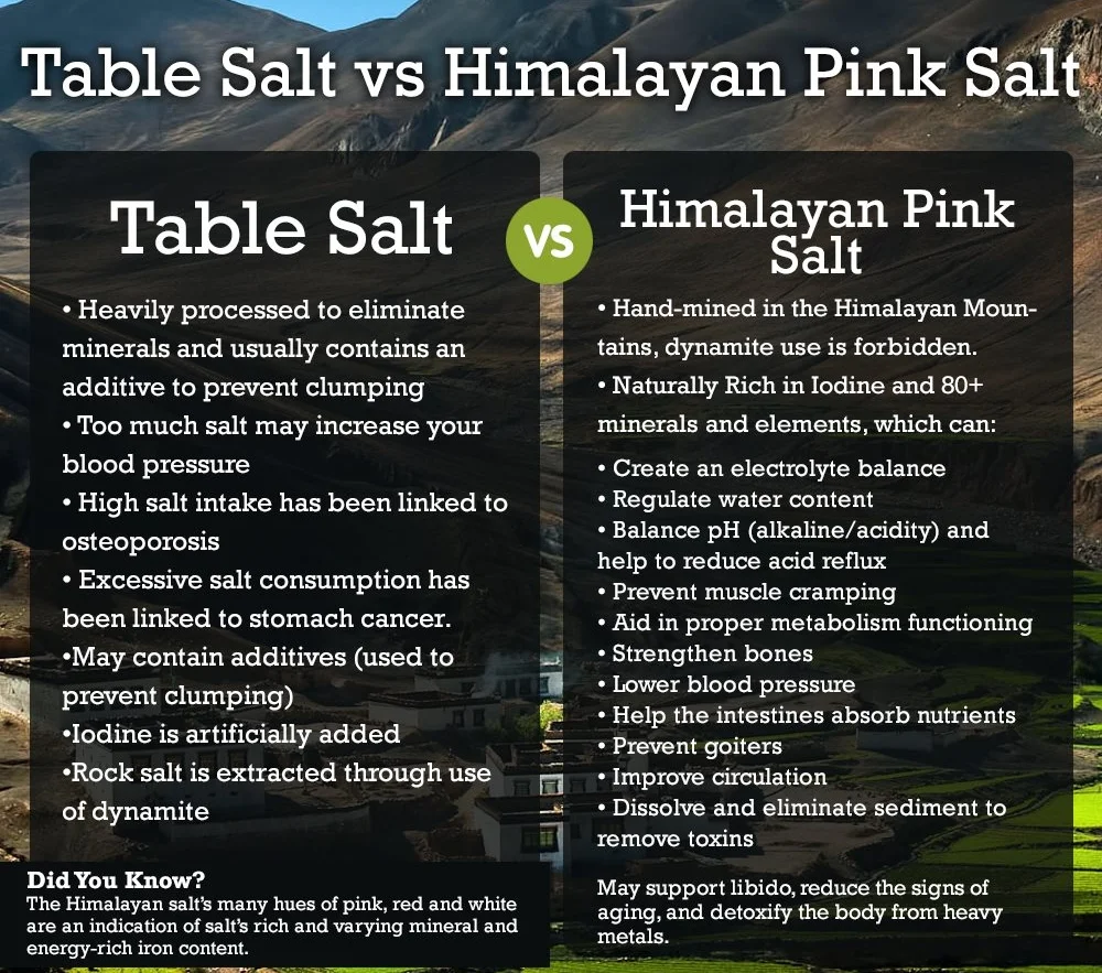 Facts About Himilayan Salt Salt Of The Earth