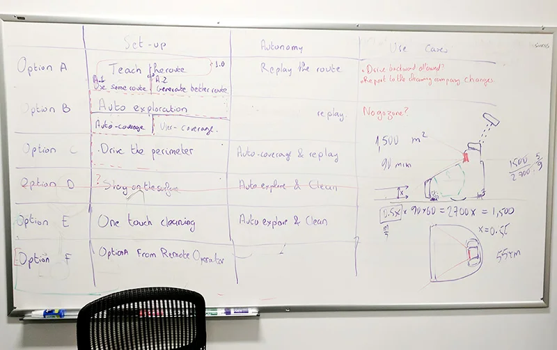 Whiteboard session on hardware mechanics and methods in enabling the user to teach the robot to map a space.