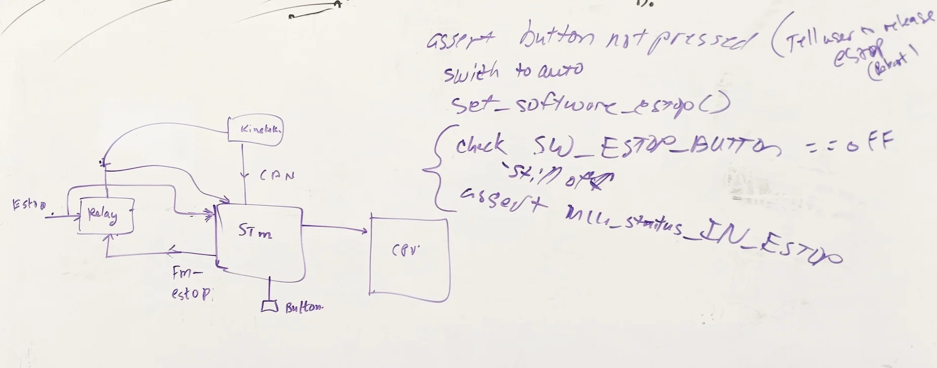 Whiteboard hardware/firmware workflow for soft vs hard estop behaviors.