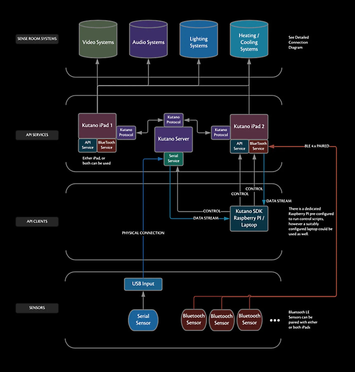 API diagram.jpg