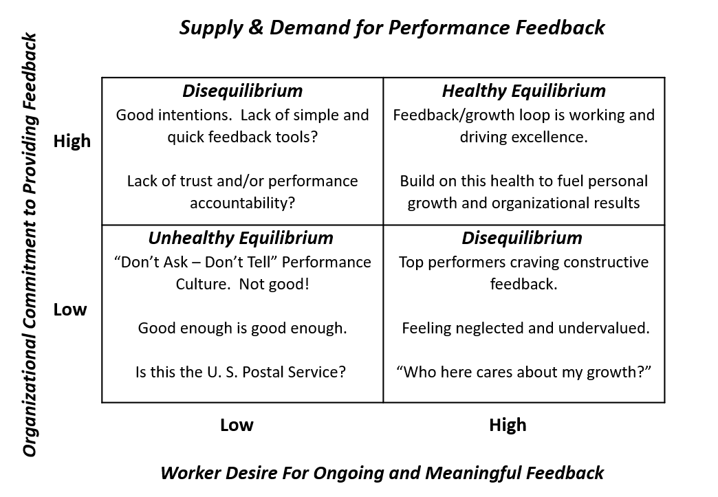 Supply and Demand 2X2 Chart.png