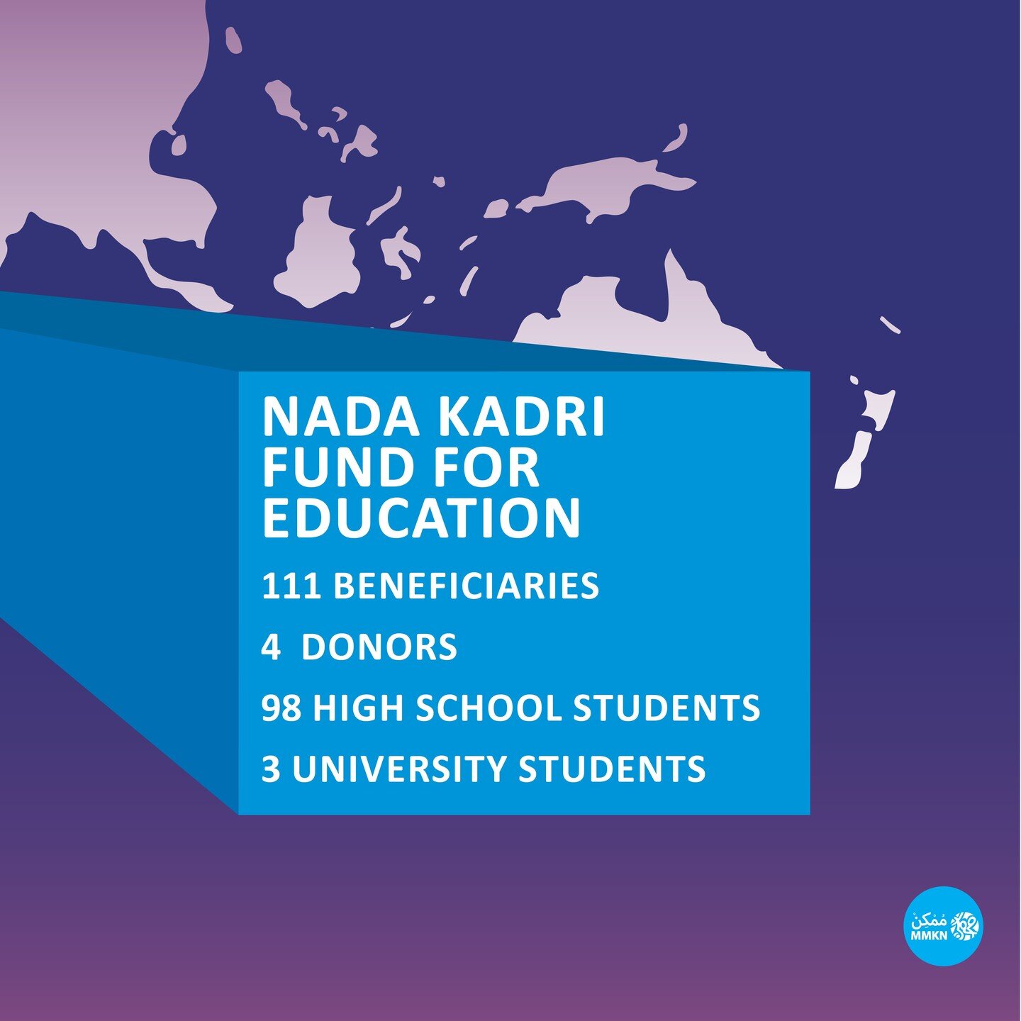 2022 was marked by rising costs that limited access to Education, especially in Public Schools.

With your support, the MMKN Nada Kadri Fund for Education impacted the lives of 111 students across Lebanon, and helped 98 high school students go to sch