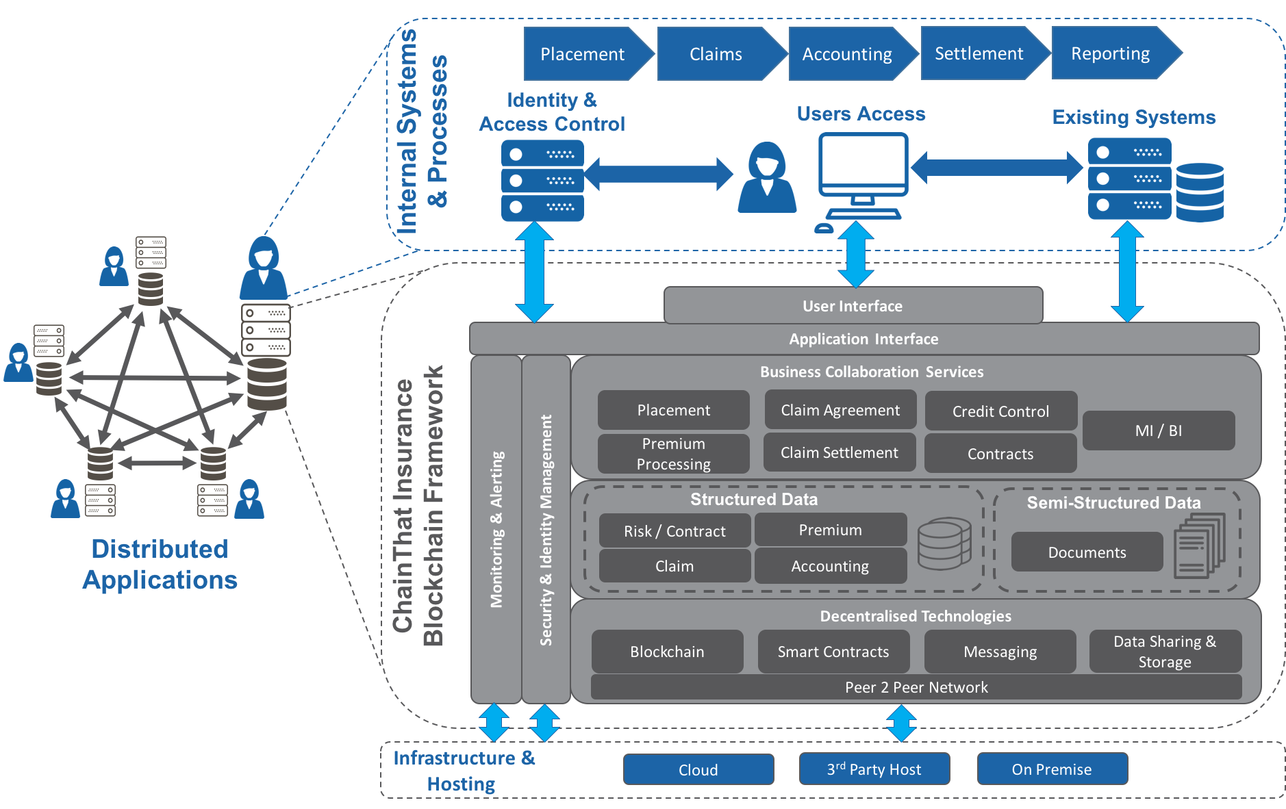 ChainThat_framework_insurance-copy.png