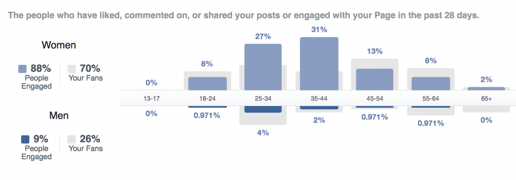 oliviaderbydotcom_how-to-book-more-clients-and-skyrocket-traffic_fb-engagement-1024x358.png