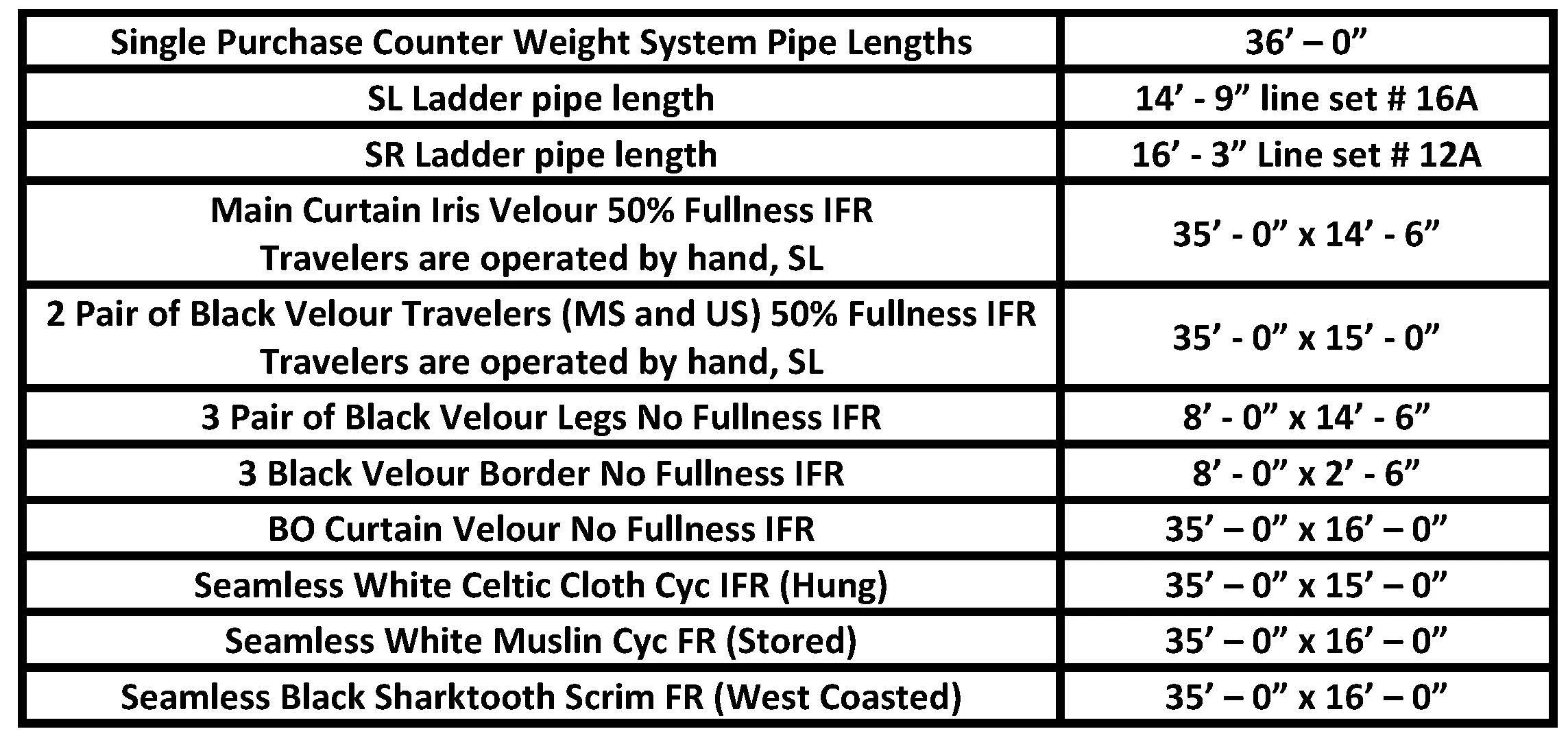 Theater Specs — TRT