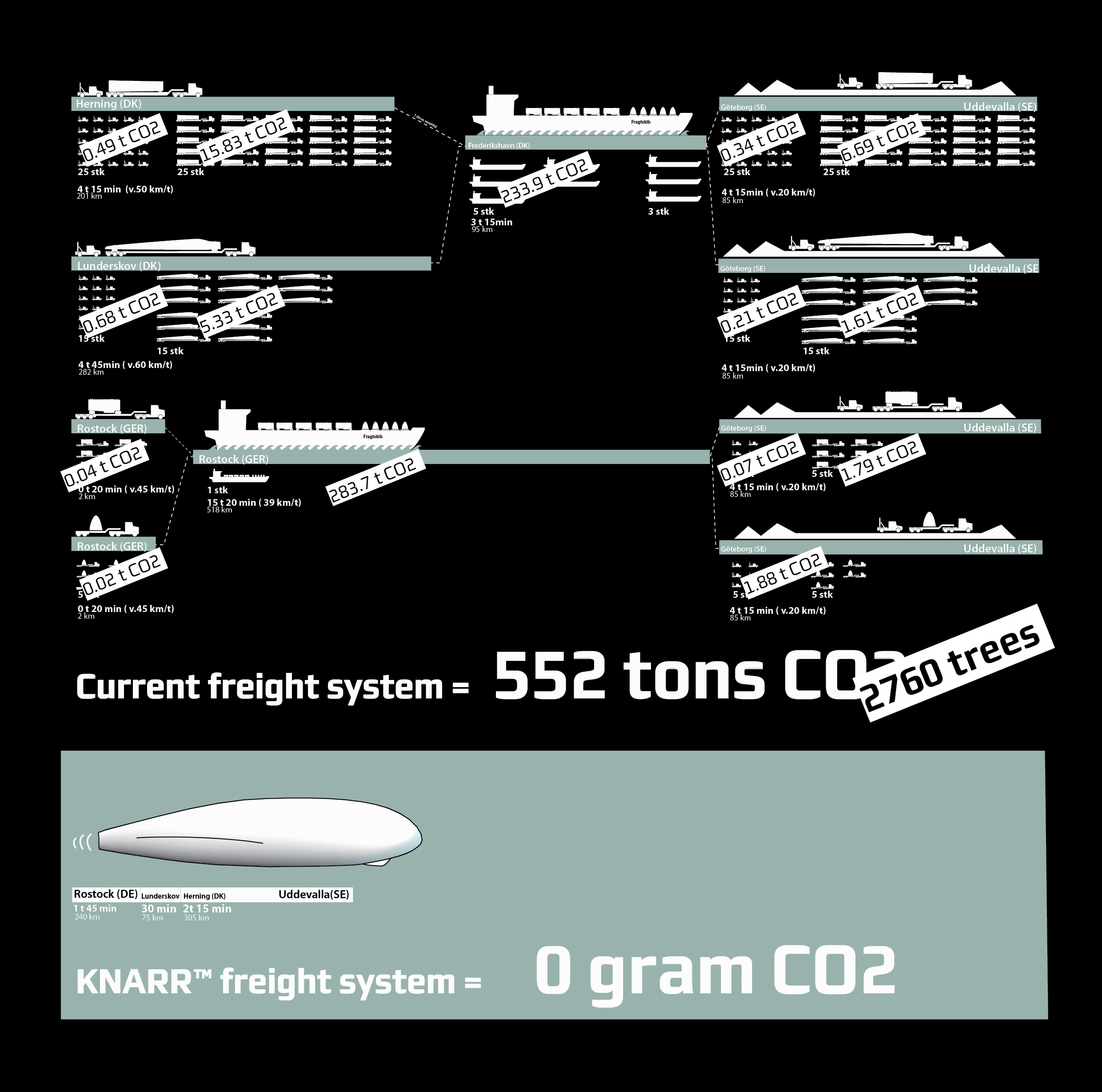 Diagram_CO2 regnskab_5xvindmøller_Danmark-Sverige.jpg