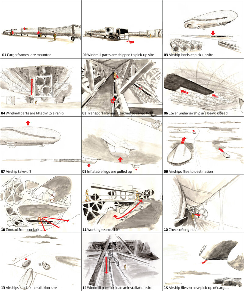 KNARR Cargo Airship_Scenario Factory to Site.jpg