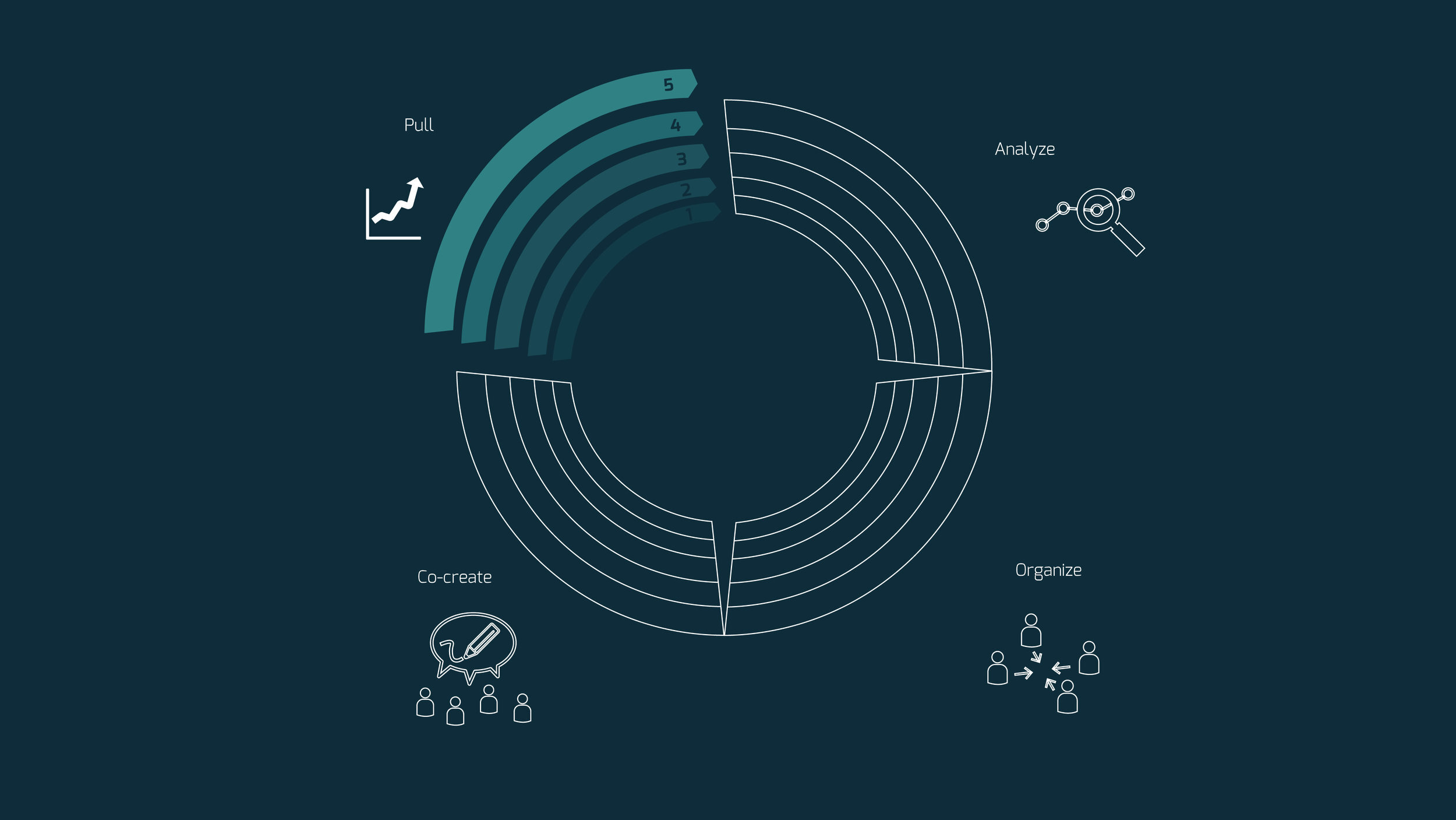 Custom Complex Examples Designing a Complex Model — KIRT x THOMSEN