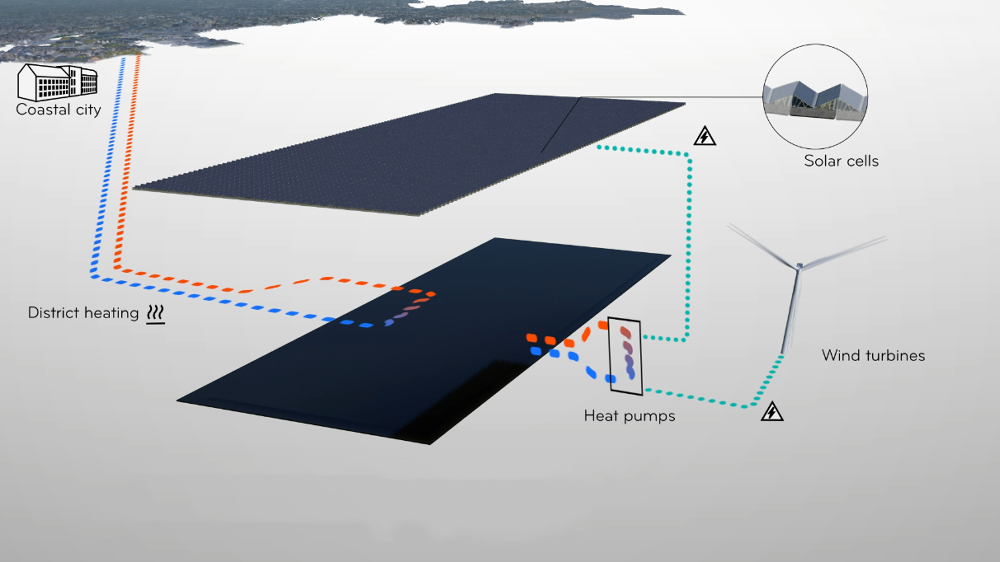 GigaStorage_diagram-_1000.png