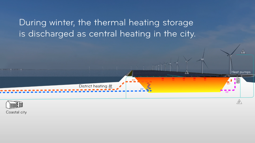 GigaStorage_diagram-2-_1000.png