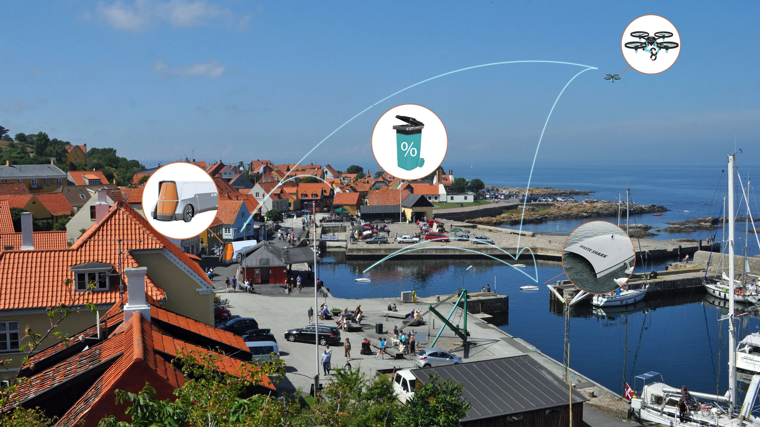 Towards waste-free society