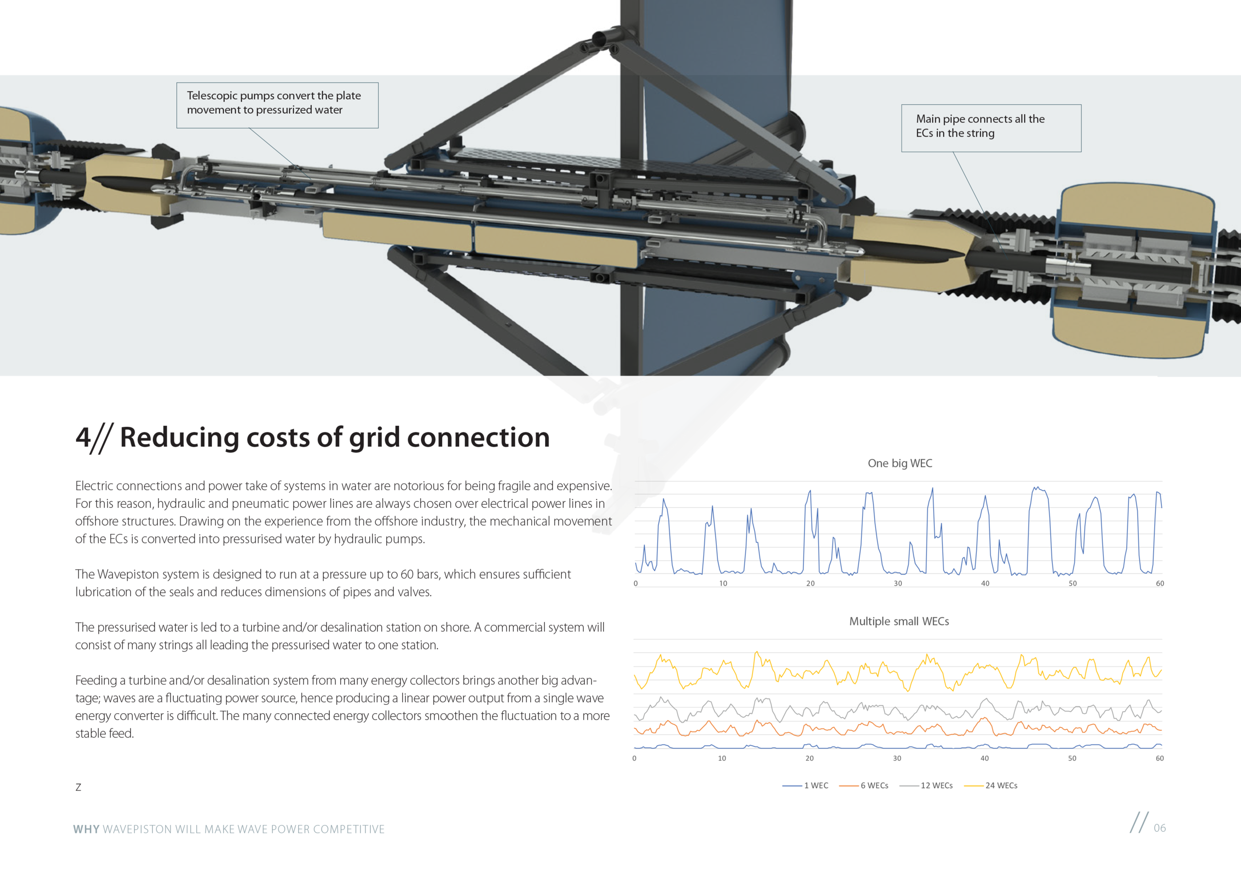 wavepiston pitch deck-6.png