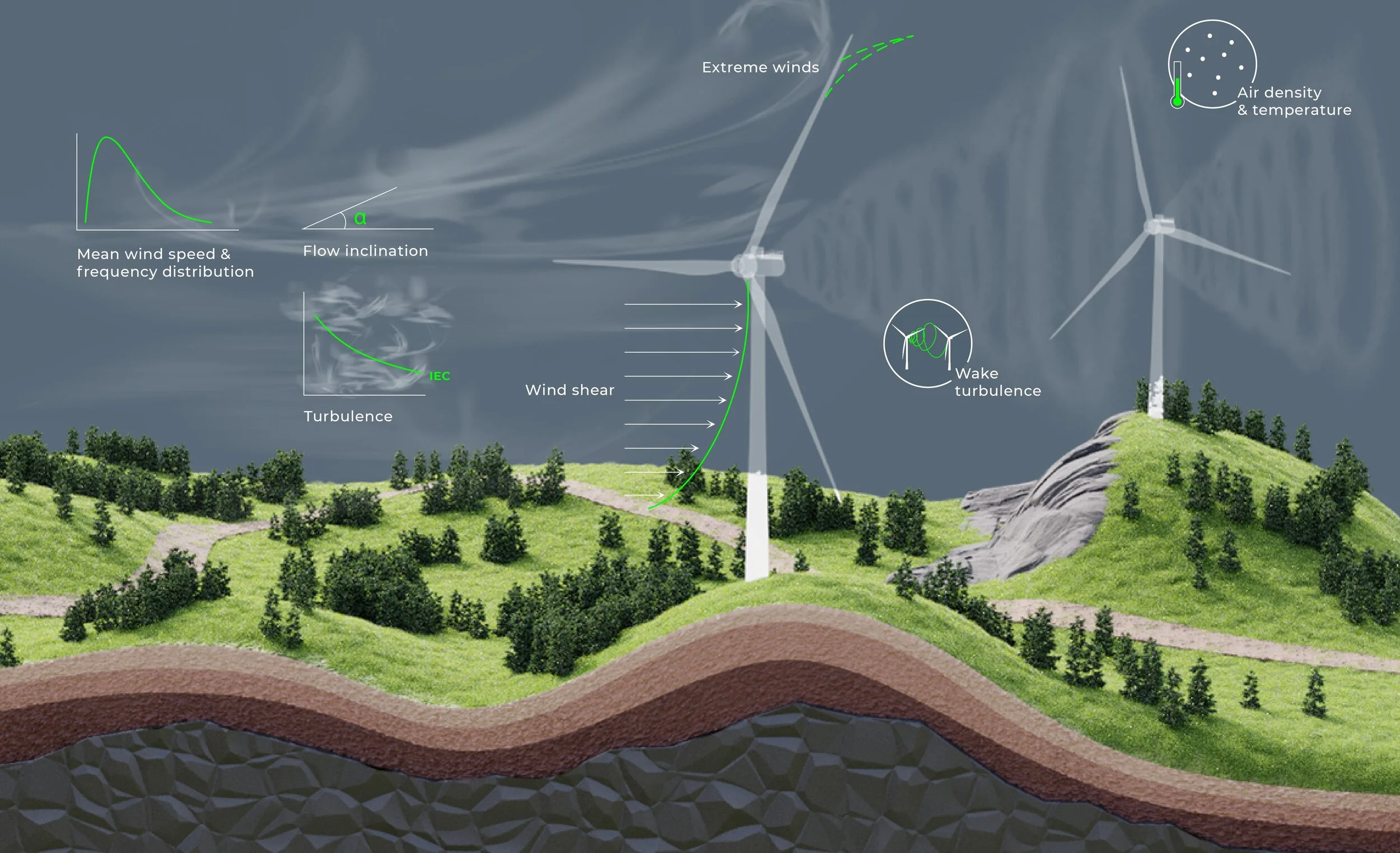 Amplifying thought leadership