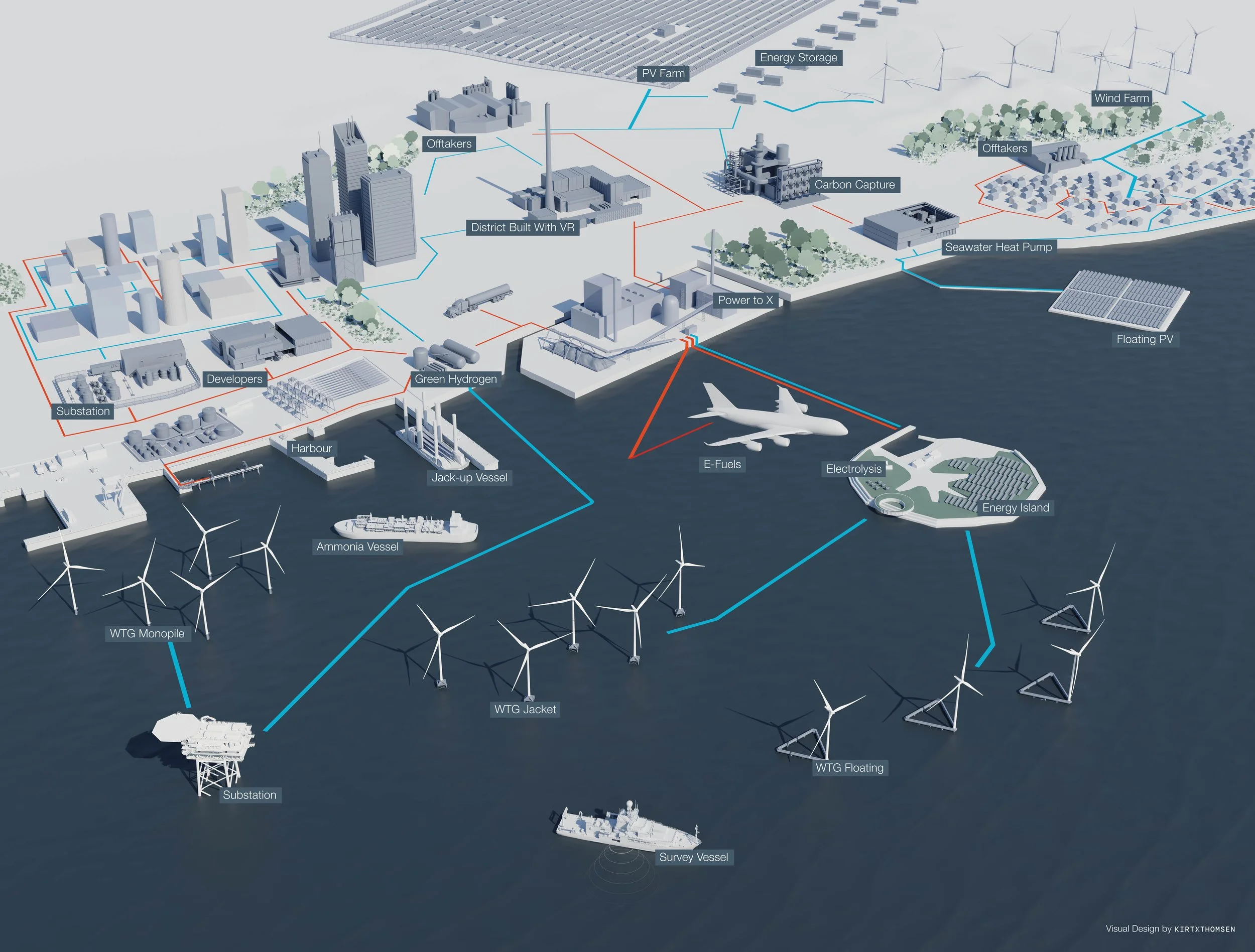 Multipurpose 3D visualizations