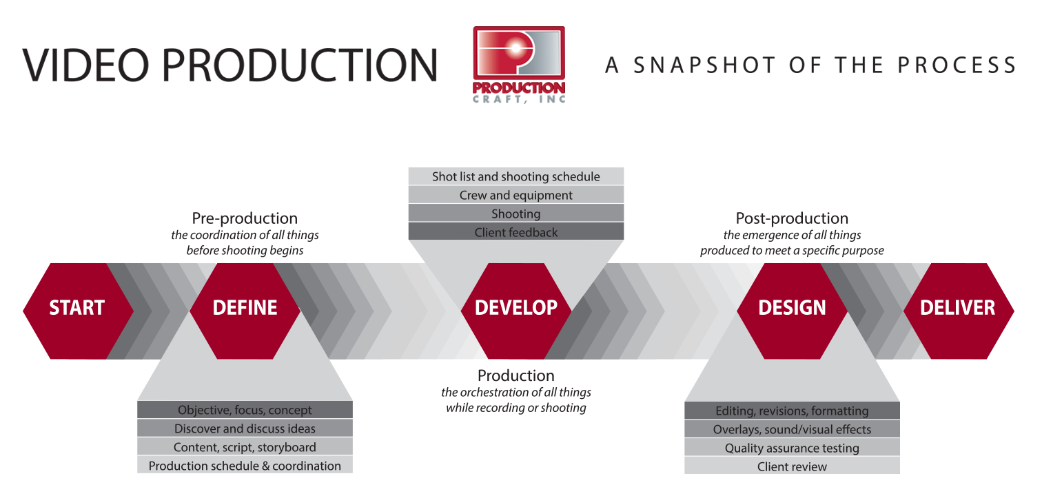 Video-production-process (1).png