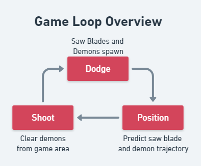 Game Loops - HellHole (1).png