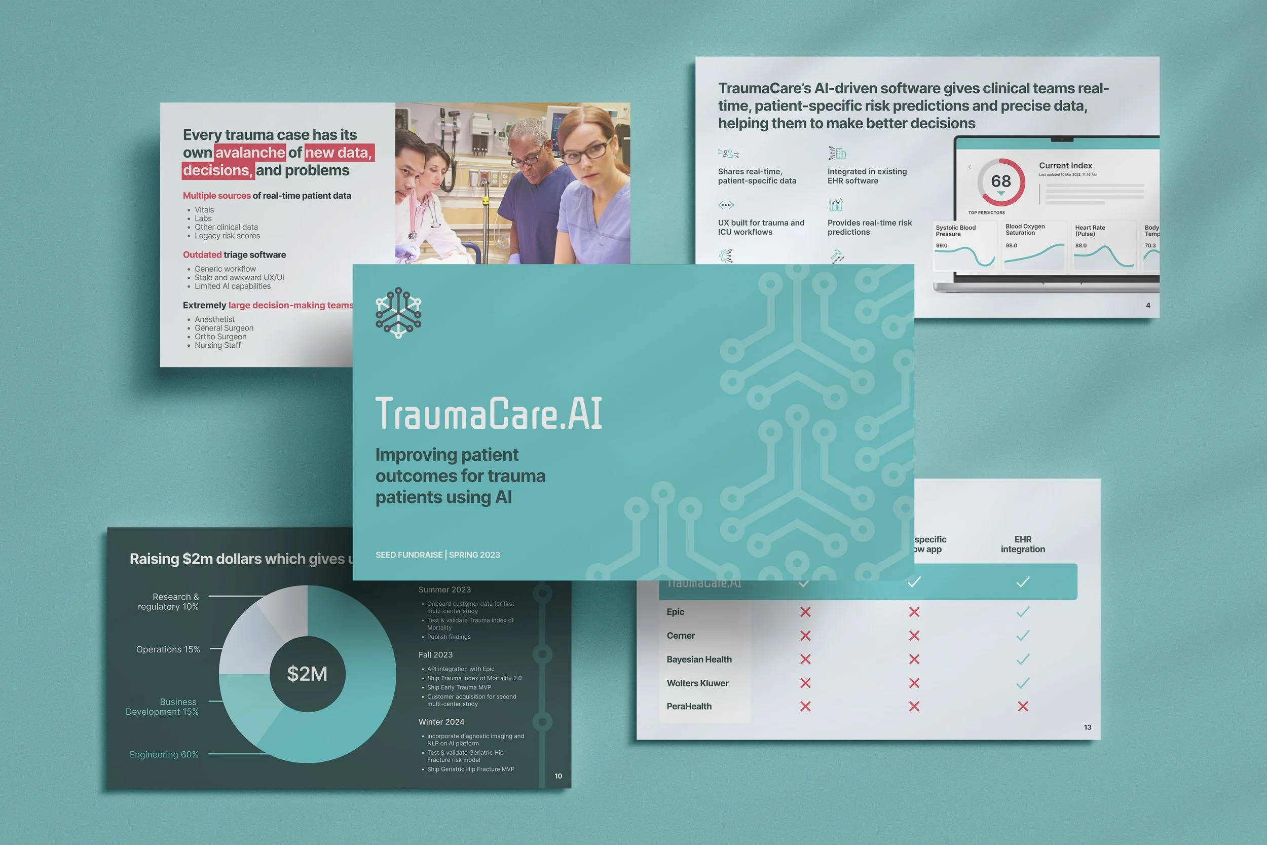 Trauma Care