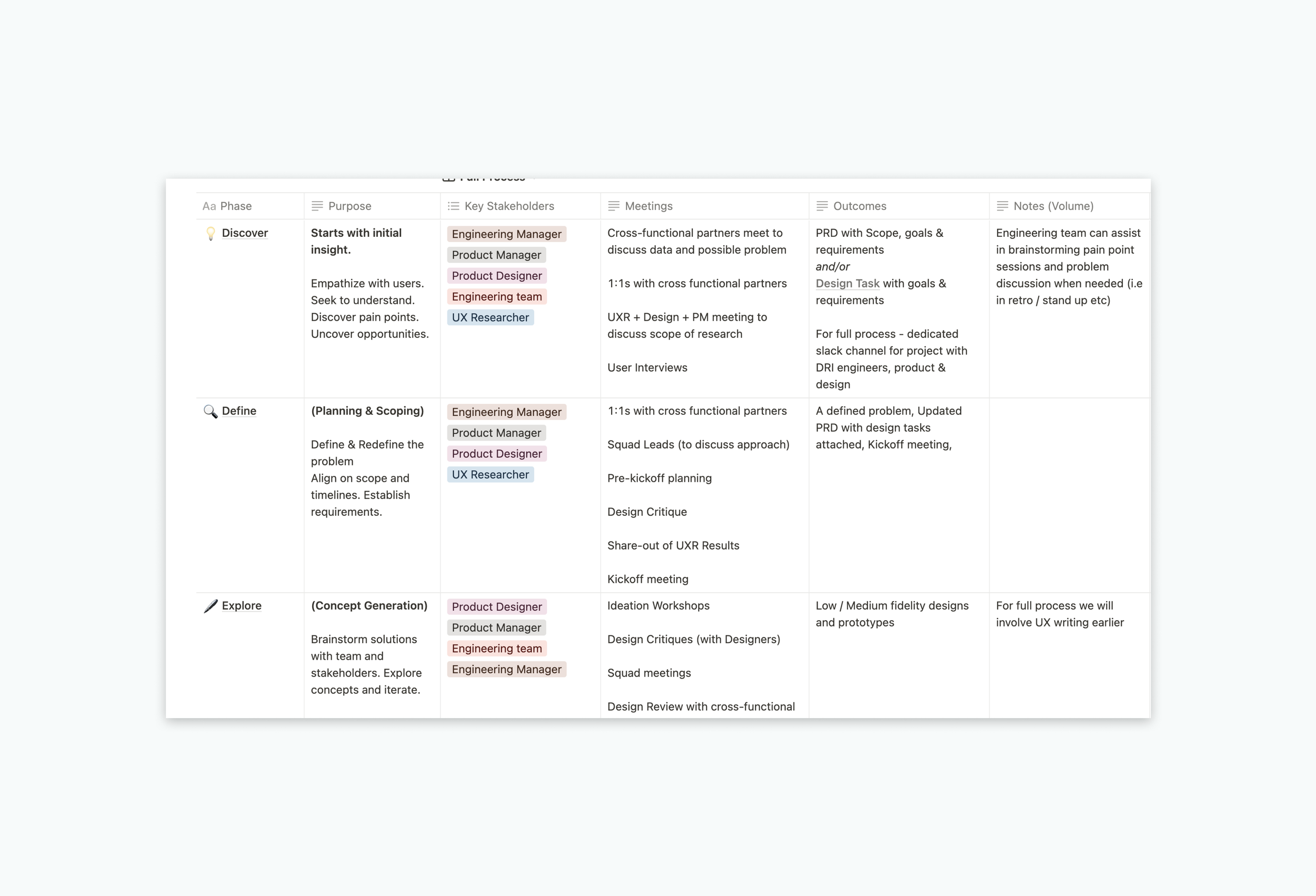 designprocessnew (1).png