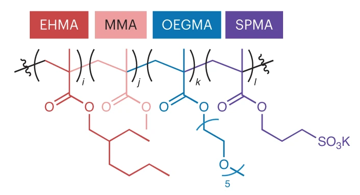 Chemical structure of random heteropolymer