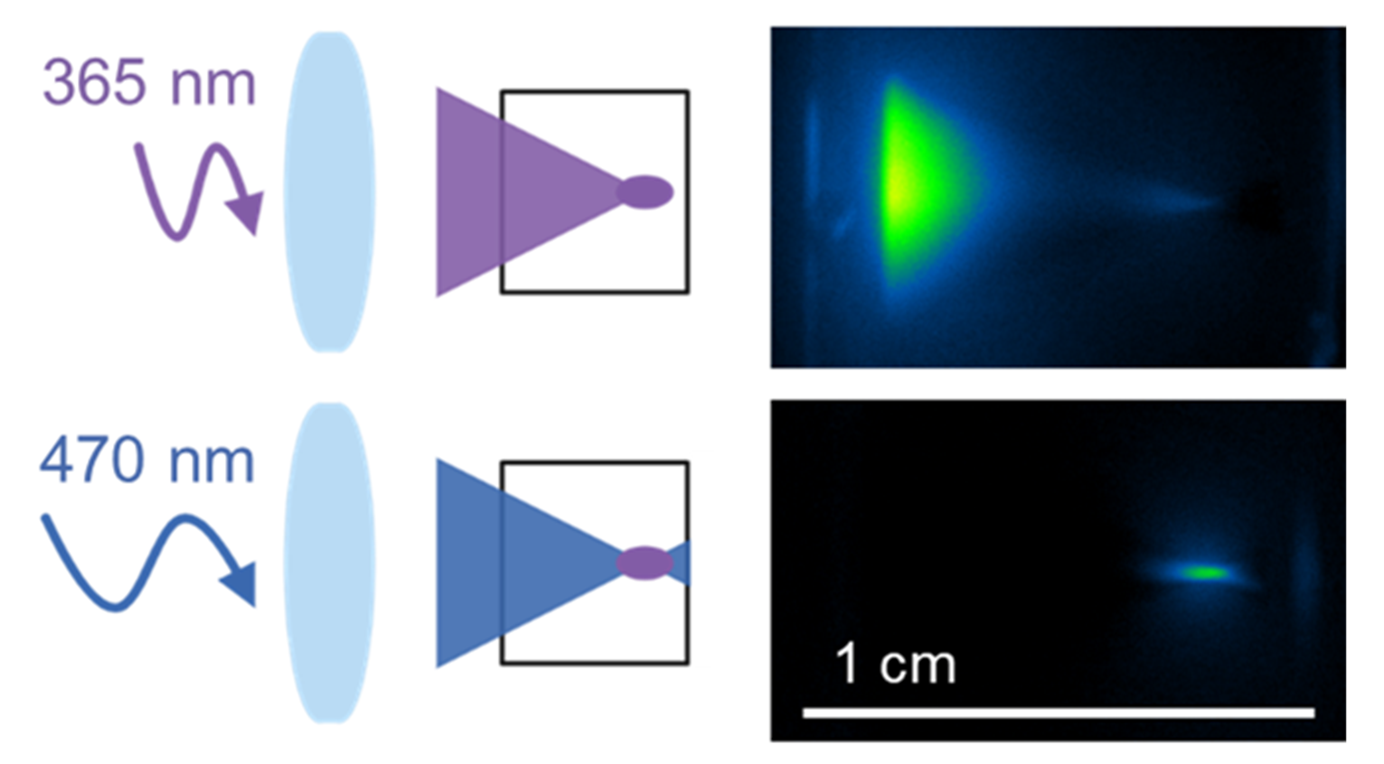 experiment demonstrating UV light generation at depth