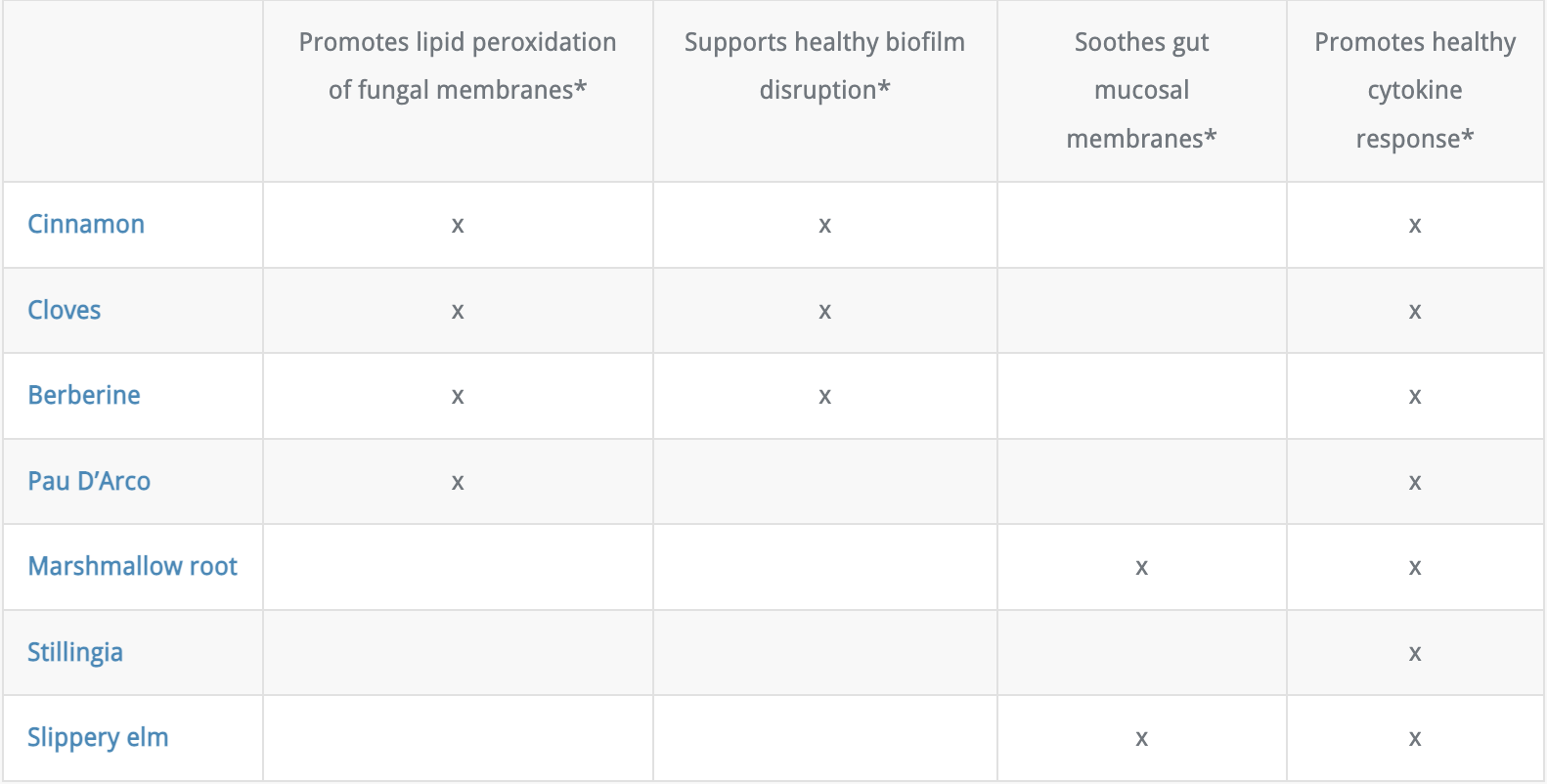 Rhode Island Nutrition Therapy — Researched Nutritionals Elim-A-Cand™ NEW!