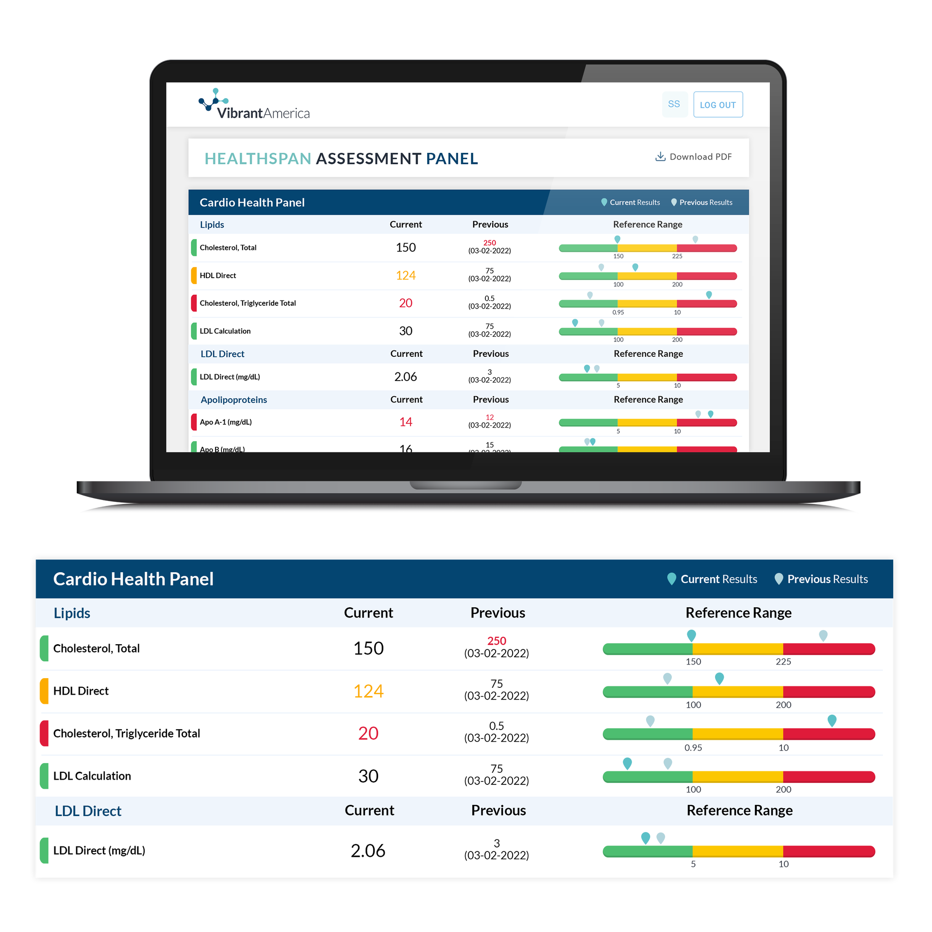Rhode Island Nutrition Therapy — Healthspan Assessment Panel