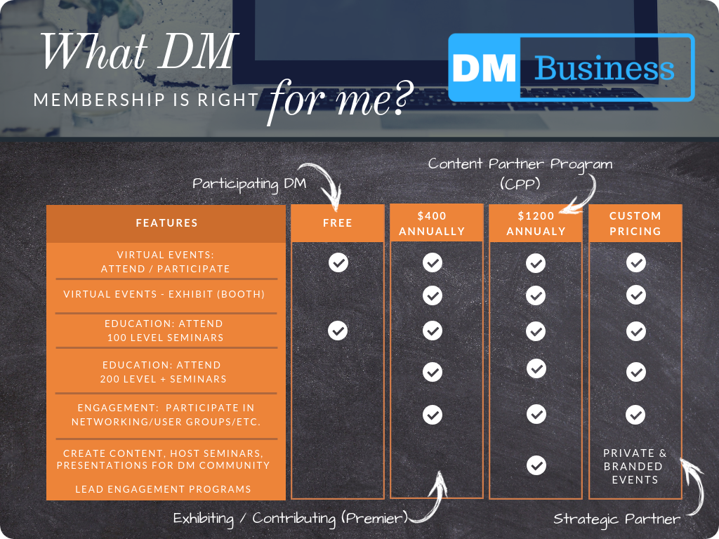DM Comparison Chart.png
