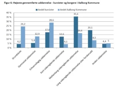 Aftenskolerne kunne med fordel benytte verdensmålene som ramme om en diskussion om, hvorvidt man rammer godt nok i forhold til den del af befolkningen, som har mest brug for nye færdigheder. Kilde: Mental sundhed og øget trivsel. Aftenskolernes betydning for borgere i Aalborg Kommune. Vifo, 2016