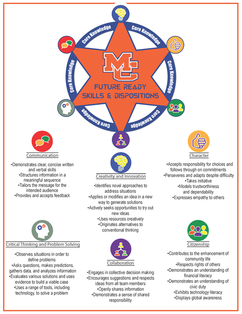 Marshall County Graduate Profile