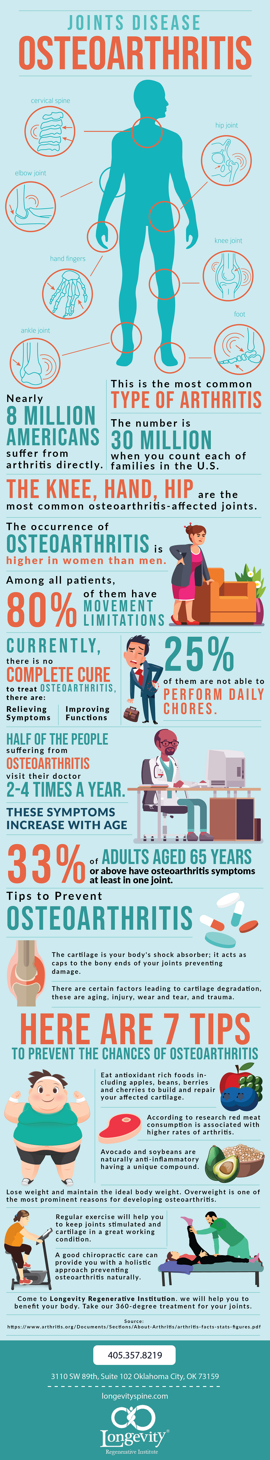 Joint Disease - Osteoarthritis.png