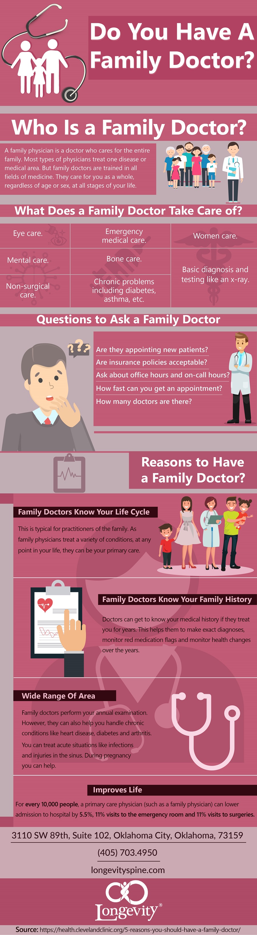 family doctor infographic.jpg