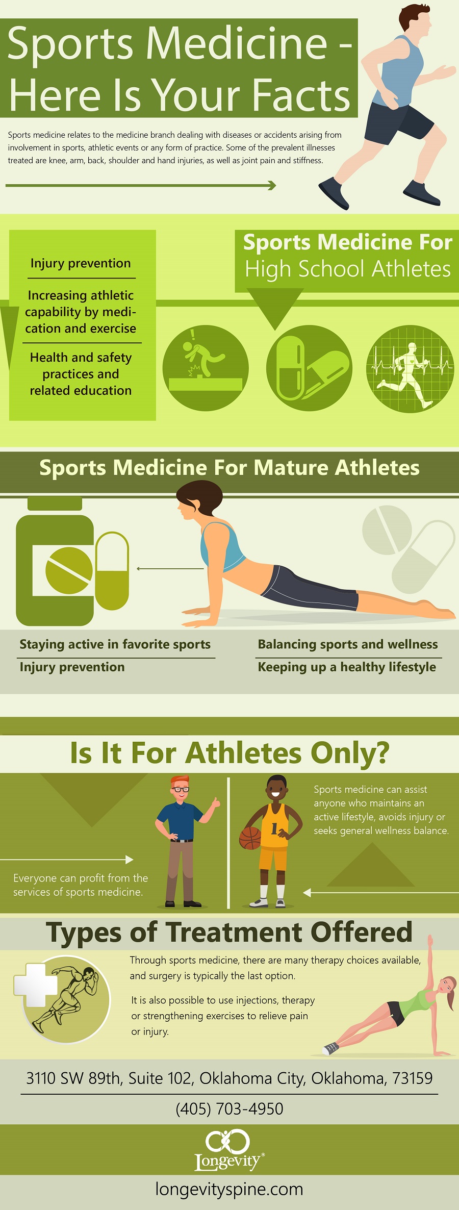 sports medicine facts infographic