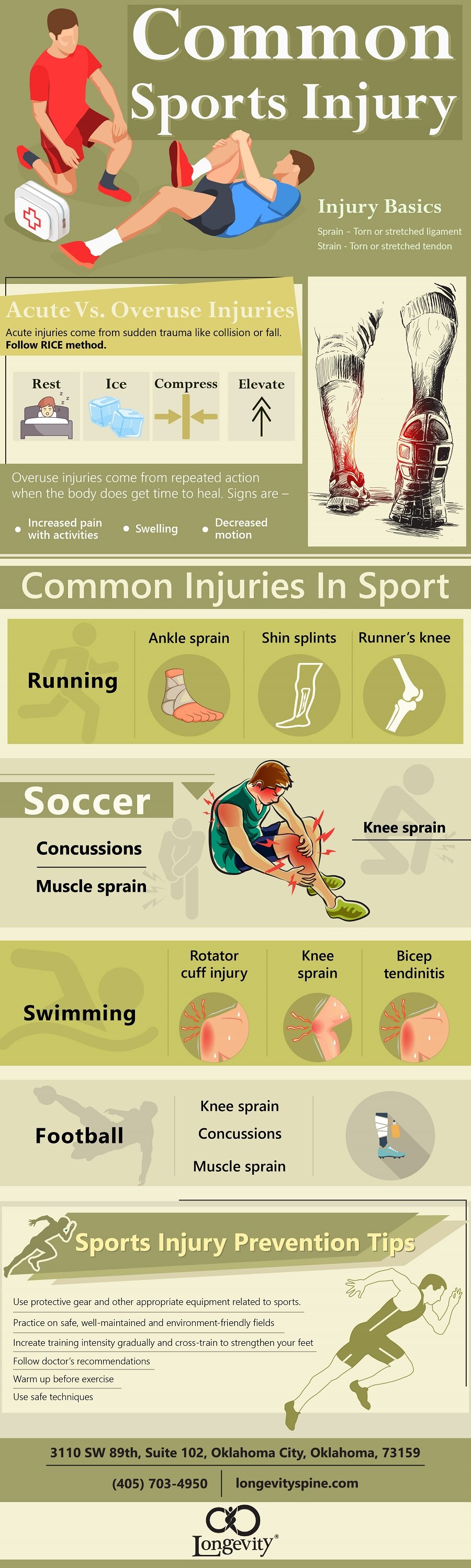 sports injury assignment