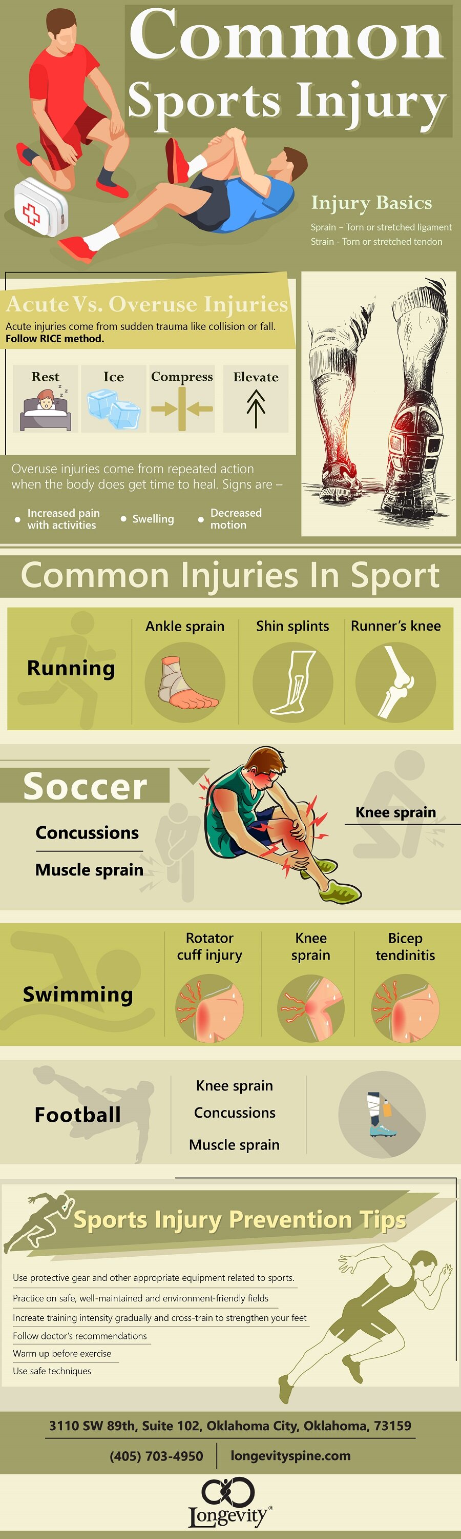 sports injury infographic