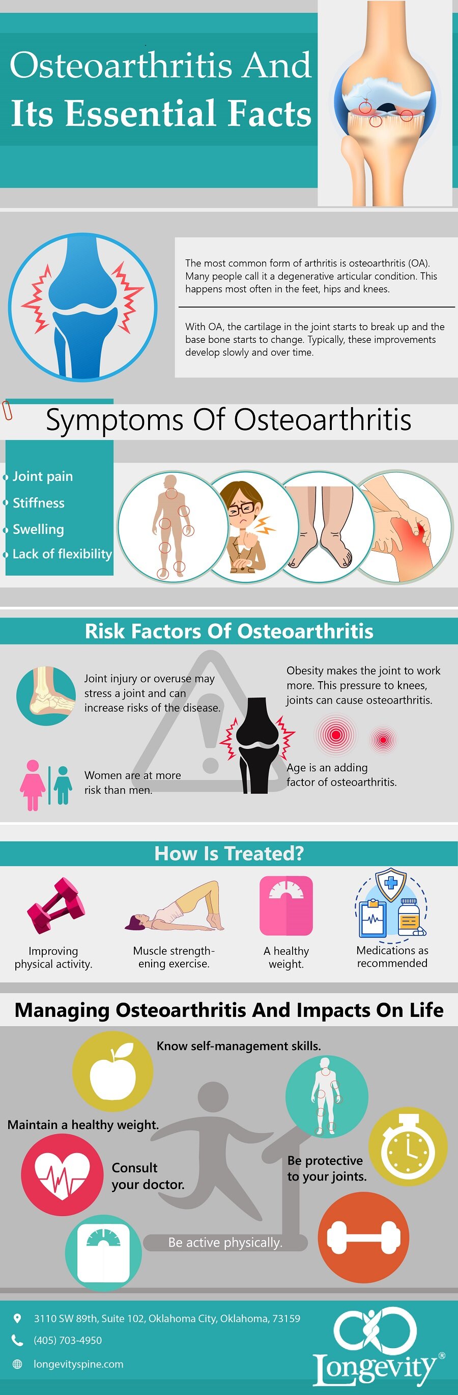 Osteoarthritis and Its Essential Facts